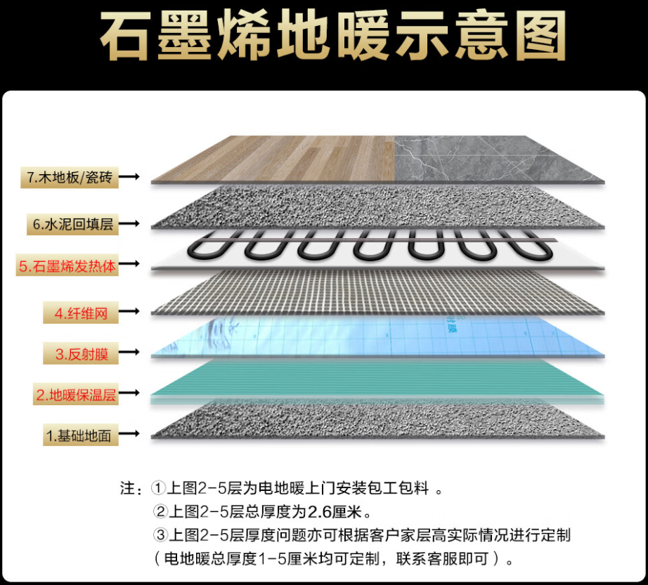 商水县 石墨烯电地暖公司哪家好？施工质量核心标准